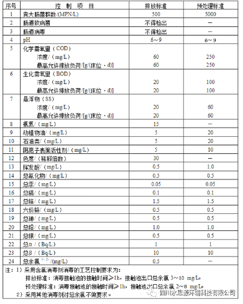 污水處理設備——瑞鑫醫美交付使用