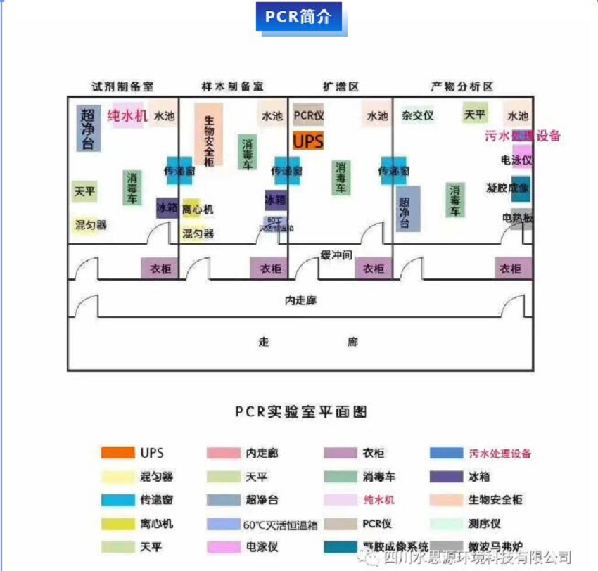 PCR實(shí)驗(yàn)室三劍客——關(guān)于PCR核酸檢測(cè)，你知道三劍客是“誰”嗎？