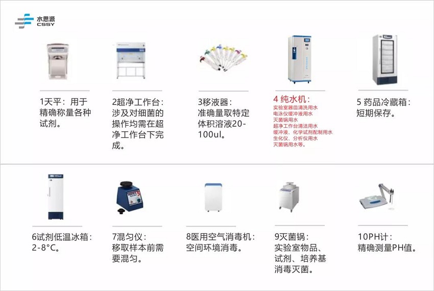 PCR實驗室實污水處理設備
