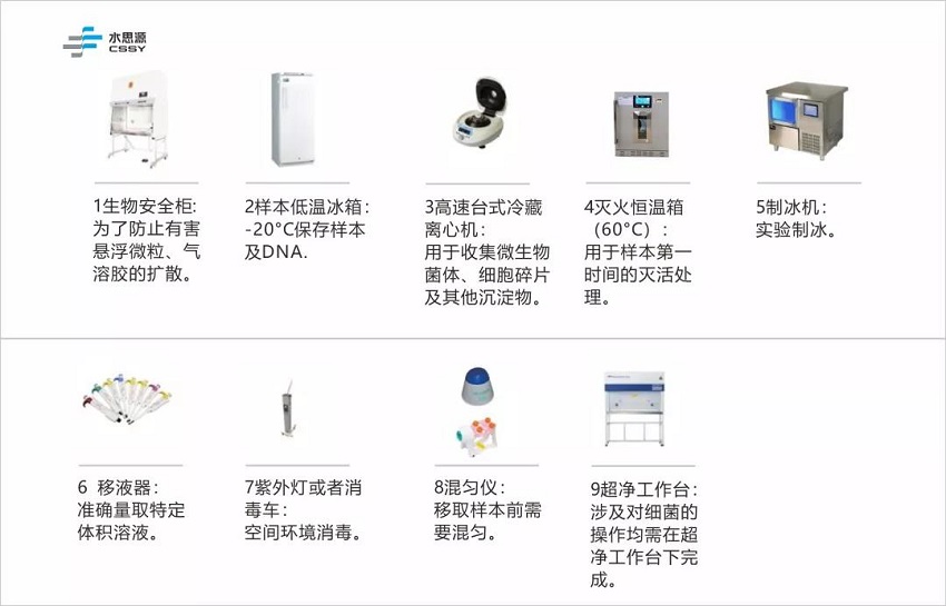 PCR實驗室實污水處理設備