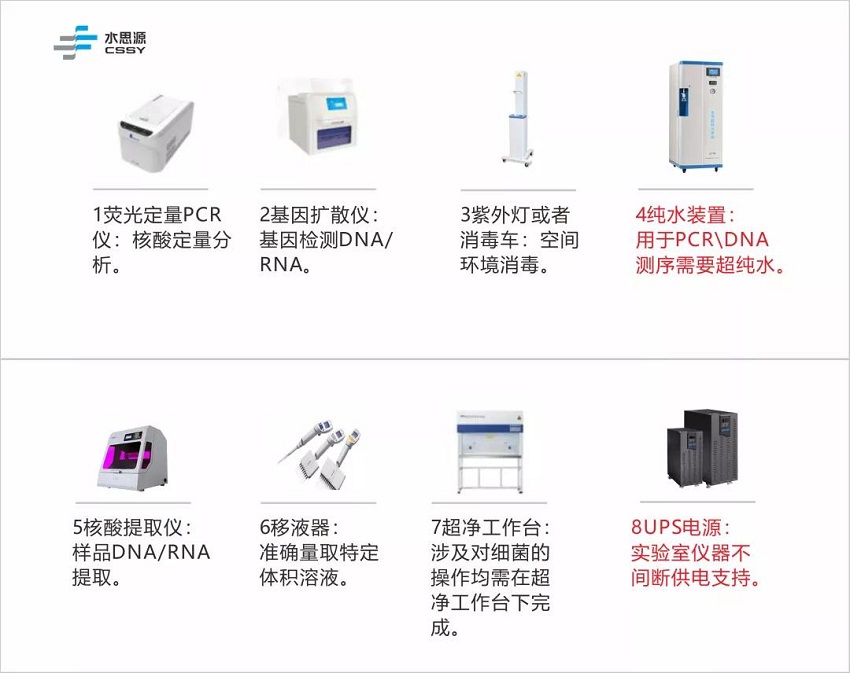 PCR實驗室實污水處理設備
