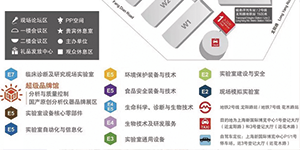 誠 邀——2020慕尼黑上海分析生化展、共赴國際盛會！